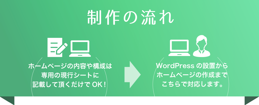 制作の流れ