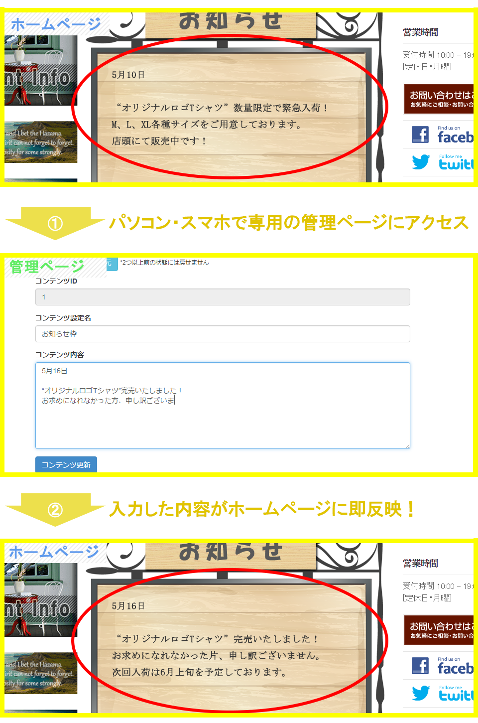 ホームページの更新方法